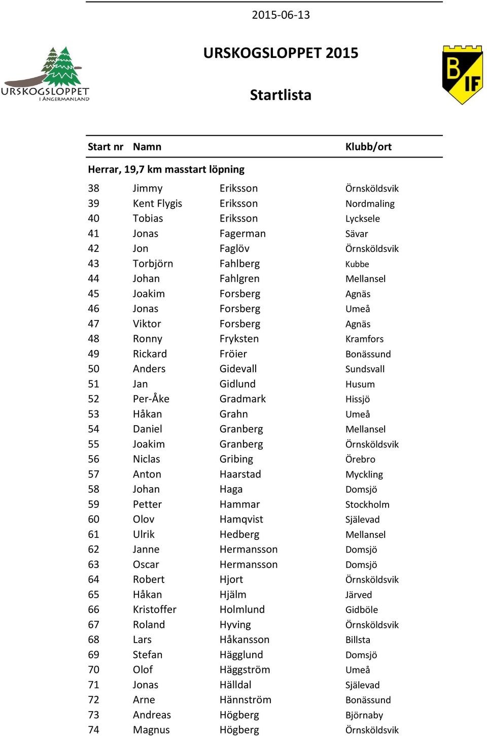 Hissjö 53 Håkan Grahn Umeå 54 Daniel Granberg Mellansel 55 Joakim Granberg Örnsköldsvik 56 Niclas Gribing Örebro 57 Anton Haarstad Myckling 58 Johan Haga Domsjö 59 Petter Hammar Stockholm 60 Olov