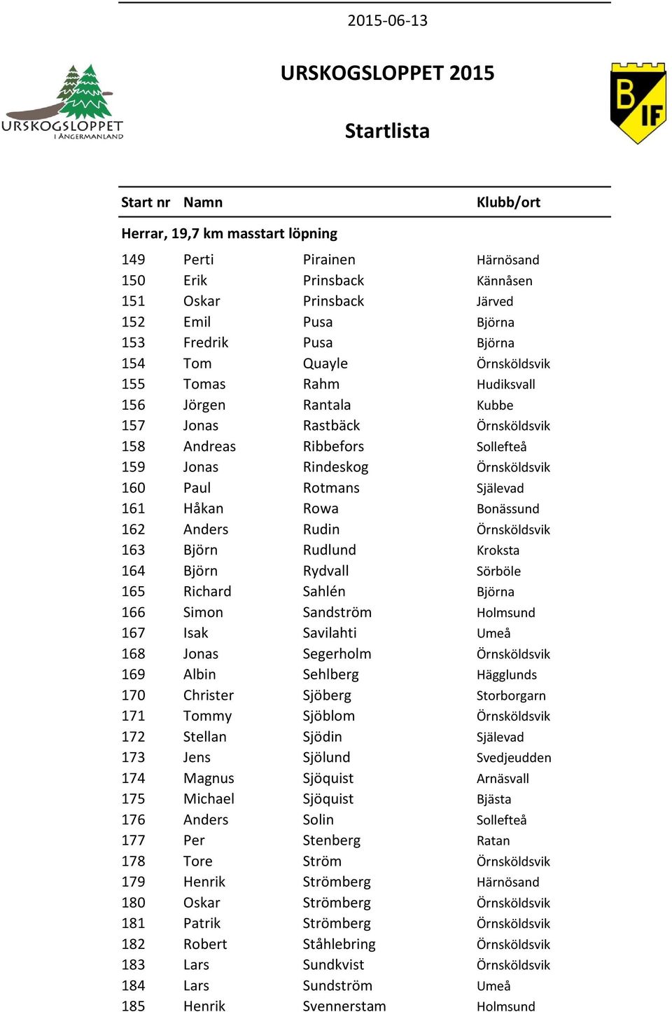 Björn Rudlund Kroksta 164 Björn Rydvall Sörböle 165 Richard Sahlén Björna 166 Simon Sandström Holmsund 167 Isak Savilahti Umeå 168 Jonas Segerholm Örnsköldsvik 169 Albin Sehlberg Hägglunds 170