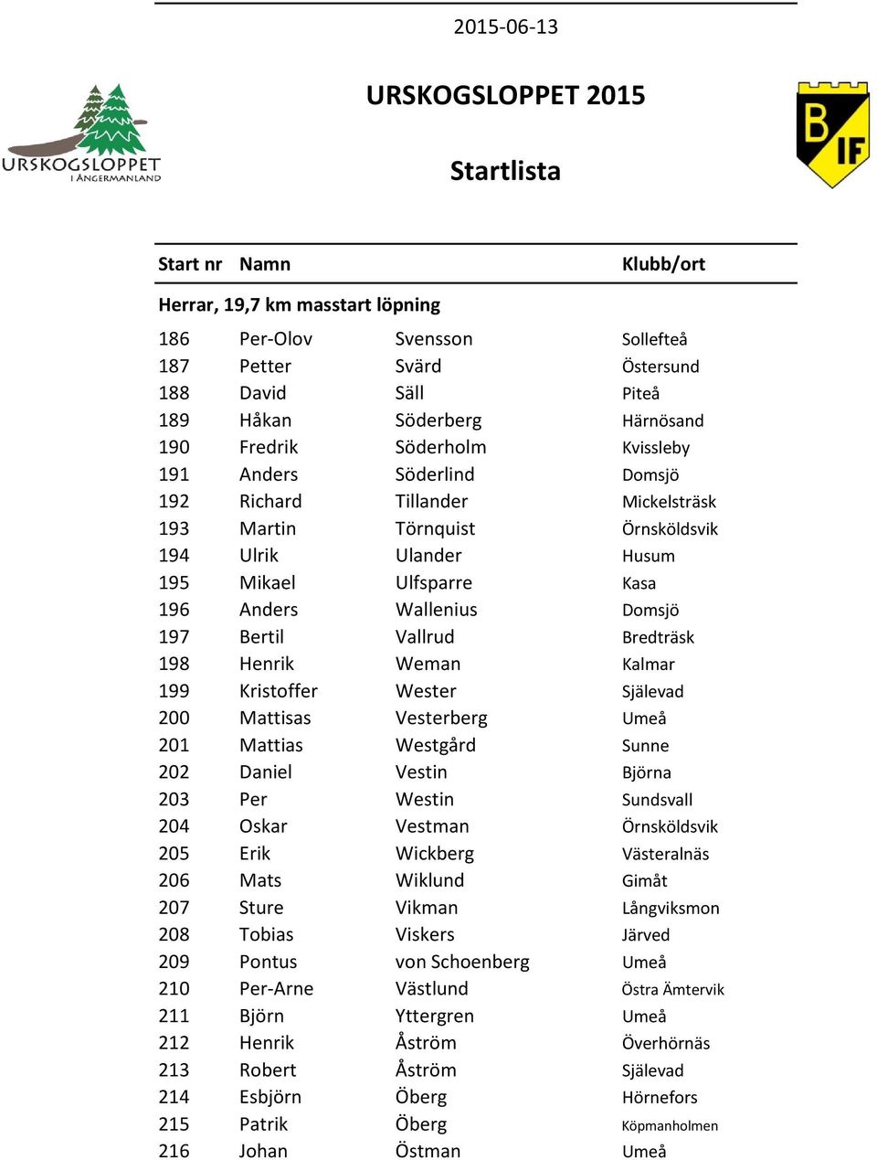 Själevad 200 Mattisas Vesterberg Umeå 201 Mattias Westgård Sunne 202 Daniel Vestin Björna 203 Per Westin Sundsvall 204 Oskar Vestman Örnsköldsvik 205 Erik Wickberg Västeralnäs 206 Mats Wiklund Gimåt