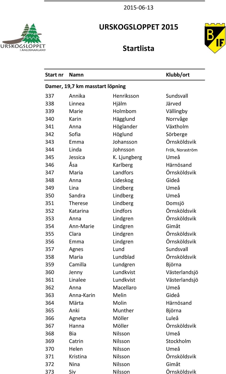 Ljungberg Umeå 346 Åsa Karlberg Härnösand 347 Maria Landfors Örnsköldsvik 348 Anna Lideskog Gideå 349 Lina Lindberg Umeå 350 Sandra Lindberg Umeå 351 Therese Lindberg Domsjö 352 Katarina Lindfors