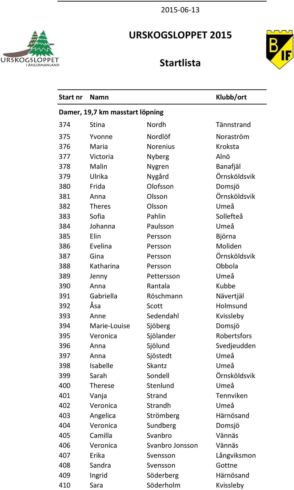 Örnsköldsvik 388 Katharina Persson Obbola 389 Jenny Pettersson Umeå 390 Anna Rantala Kubbe 391 Gabriella Röschmann Nävertjäl 392 Åsa Scott Holmsund 393 Anne Sedendahl Kvissleby 394 Marie-Louise