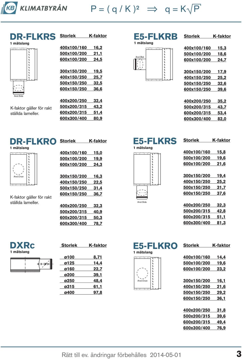 Sida gäller för rakt 400x200/250 32,4 500x200/315 43,2 600x200/315 51,4 600x300/400 80,9 400x200/250 35,2 500x200/315 43,7 600x200/315 53,4 600x300/400 82,0 DR-FLKRO 400x100/160 15,0 500x100/200 19,9