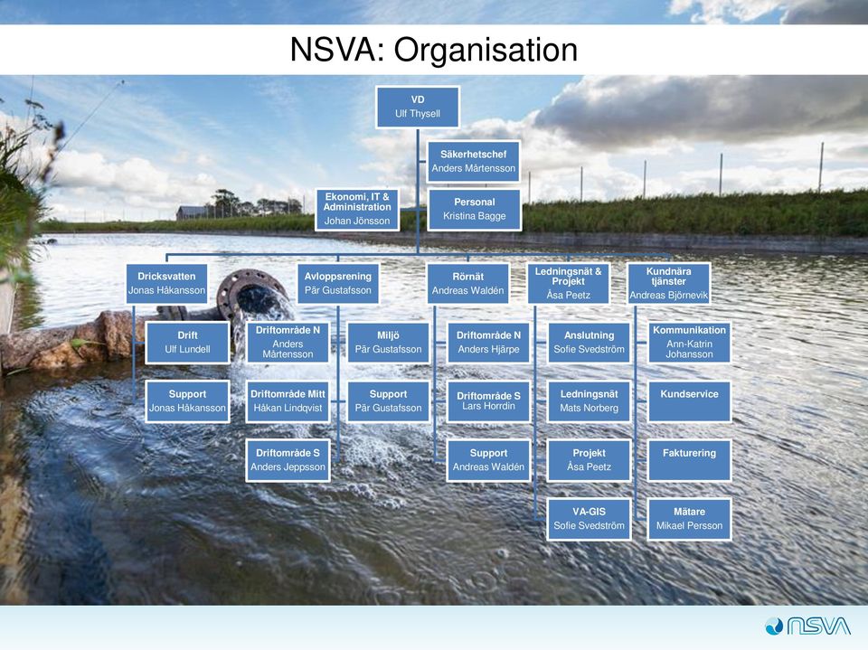 Driftområde N Anders Hjärpe Anslutning Sofie Svedström Kommunikation Ann-Katrin Johansson Support Jonas Håkansson Driftområde Mitt Håkan Lindqvist Support Pär Gustafsson