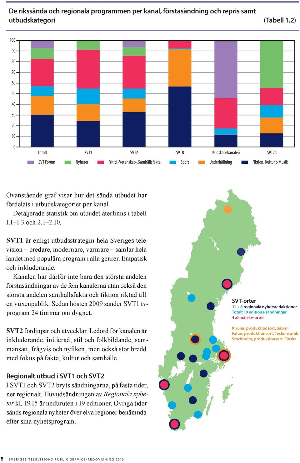 hur det sända utbudet har fördelats i utbudskategorier per kanal. Detaljerade statistik om utbudet återfinns i tabell 1.1 1.3 och 2.1 2.10.