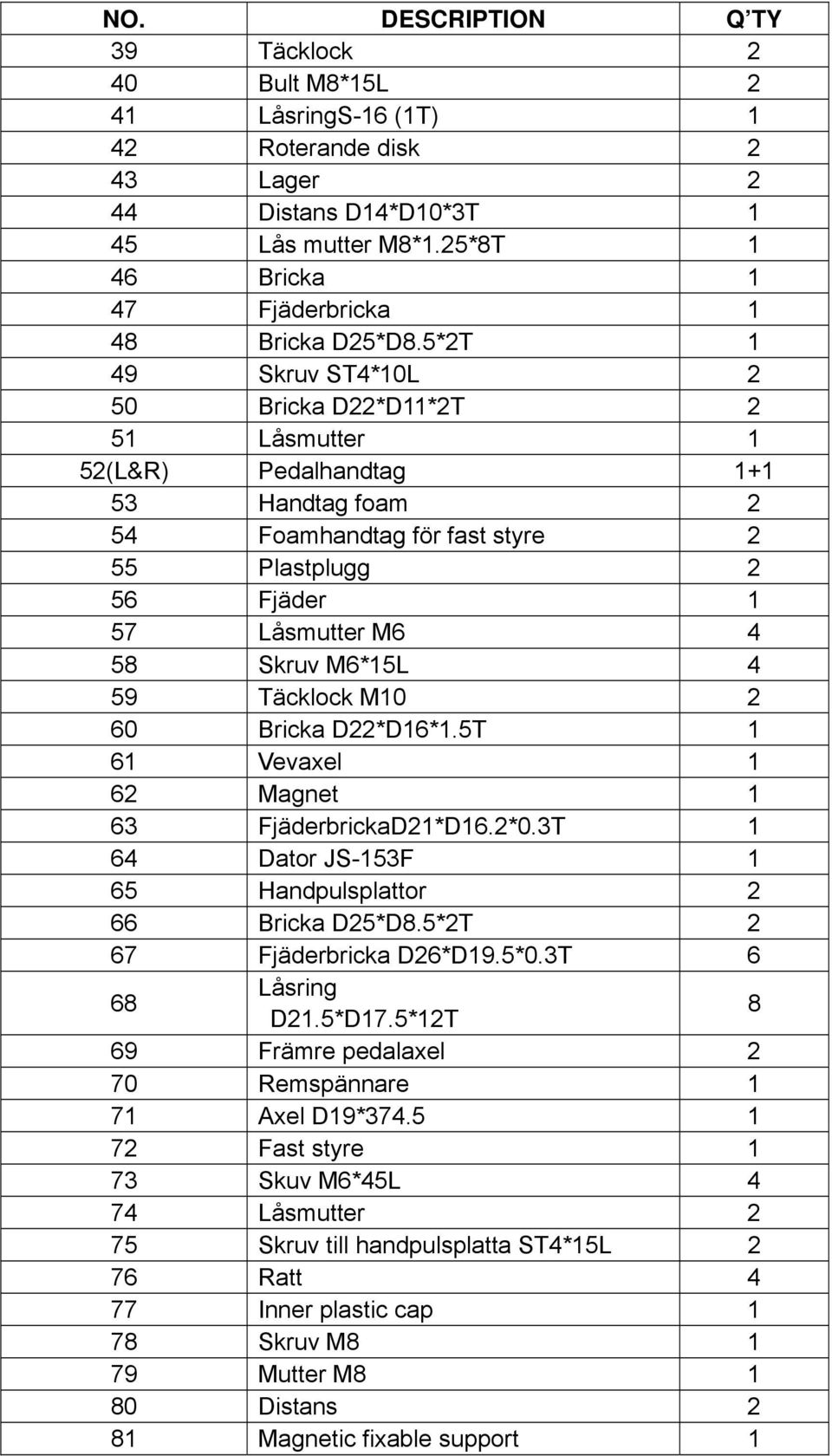 5*2T 1 49 Skruv ST4*10L 2 50 Bricka D22*D11*2T 2 51 Låsmutter 1 52(L&R) Pedalhandtag 1+1 53 Handtag foam 2 54 Foamhandtag för fast styre 2 55 Plastplugg 2 56 Fjäder 1 57 Låsmutter M6 4 58 Skruv