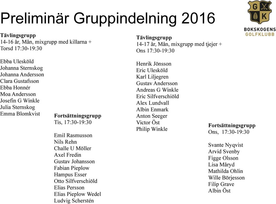 Axel Fredin Gustav Johansson Fabian Pieplow Hampus Esser Otto Silfverschiöld Elias Persson Elias Pieplow Wedel Ludvig Scherstén Henrik Jönsson Eric Ulesköld Karl Liljegren Gustav Andersson Andreas G