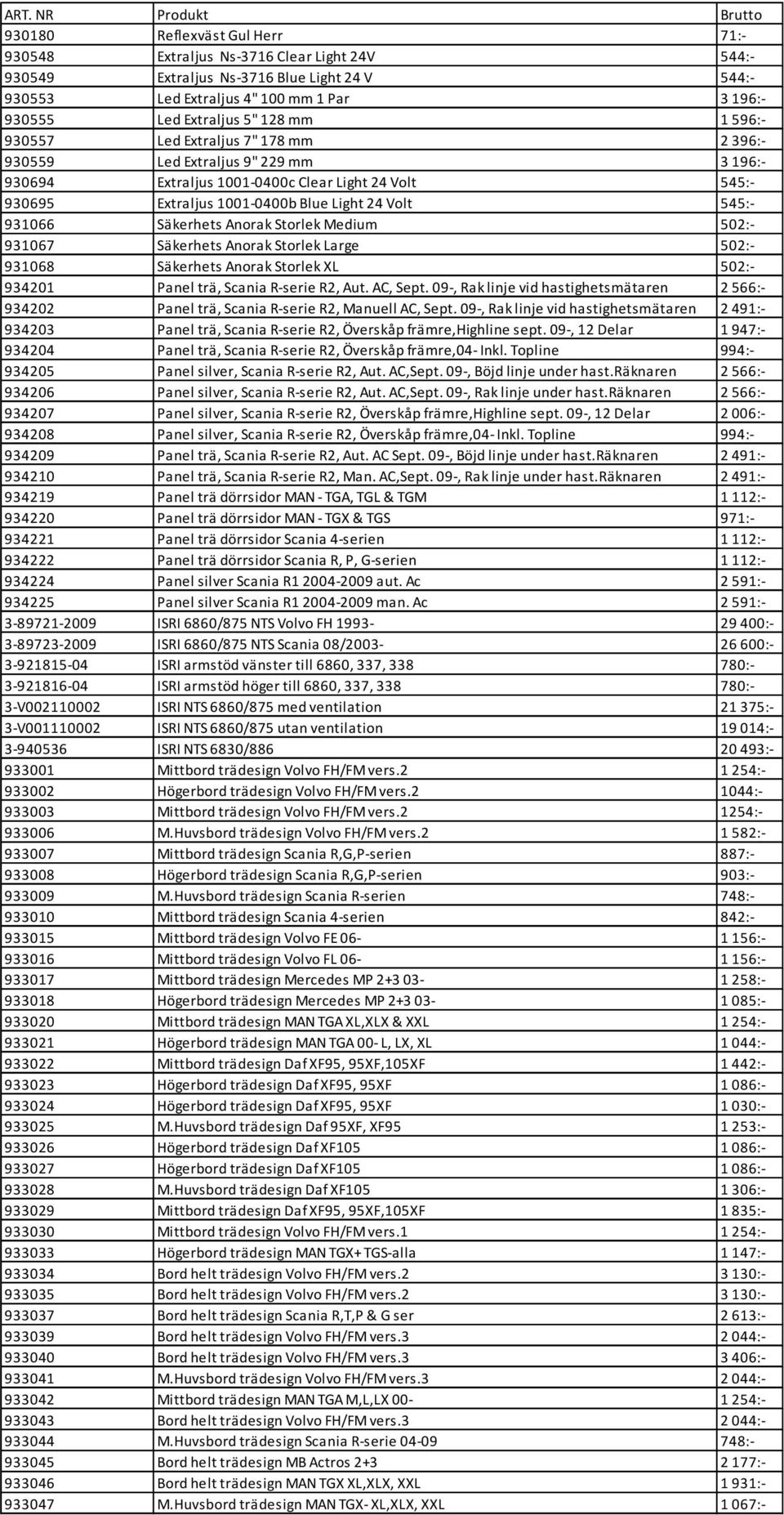 24 Volt 545:- 931066 Säkerhets Anorak Storlek Medium 502:- 931067 Säkerhets Anorak Storlek Large 502:- 931068 Säkerhets Anorak Storlek XL 502:- 934201 Panel trä, Scania R-serie R2, Aut. AC, Sept.