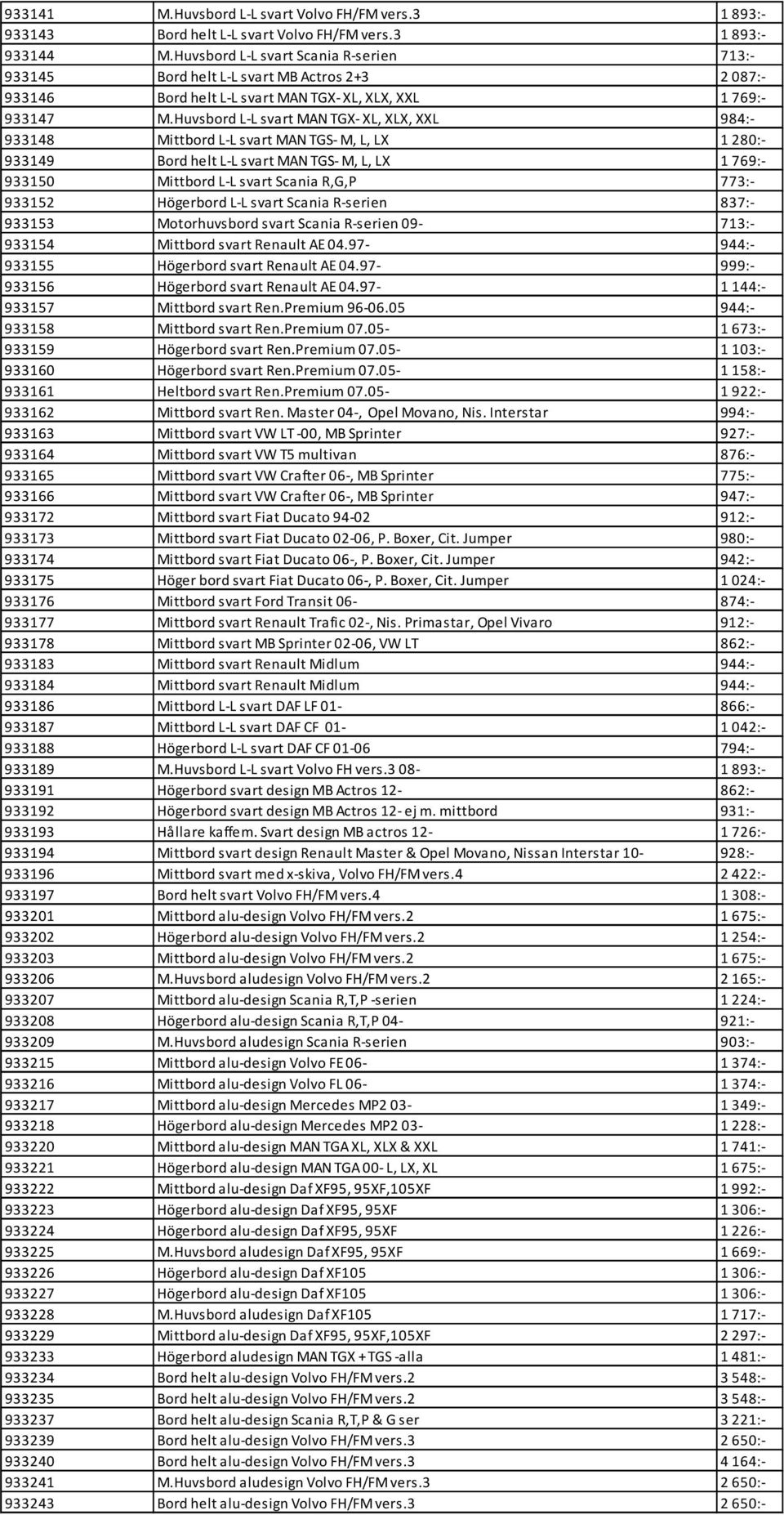 Huvsbord L-L svart MAN TGX- XL, XLX, XXL 984:- 933148 Mittbord L-L svart MAN TGS- M, L, LX 1280:- 933149 Bord helt L-L svart MAN TGS- M, L, LX 1769:- 933150 Mittbord L-L svart Scania R,G,P 773:-