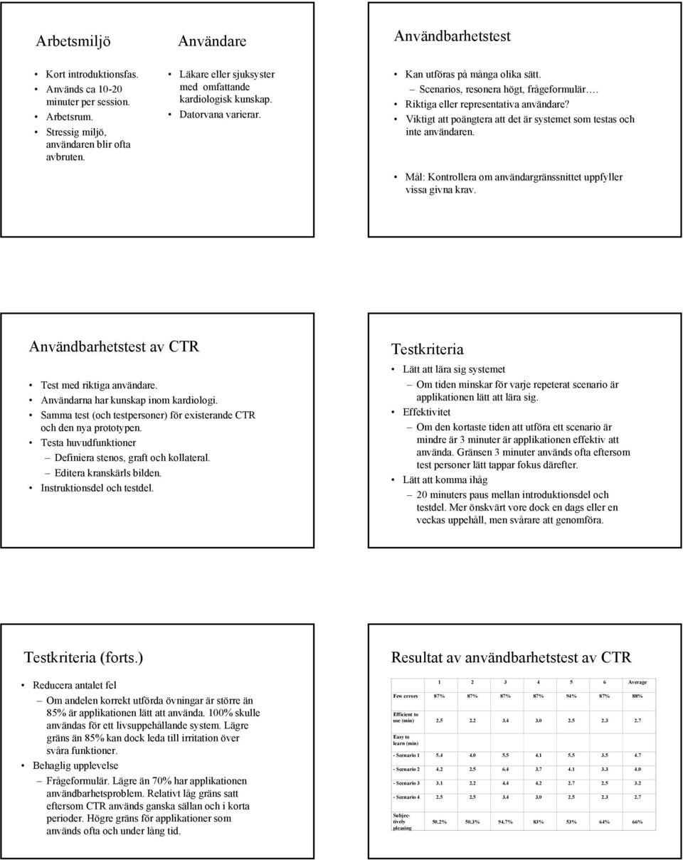 Riktiga eller representativa användare? Viktigt att poängtera att det är systemet som testas och inte användaren. Mål: Kontrollera om användargränssnittet uppfyller vissa givna krav.