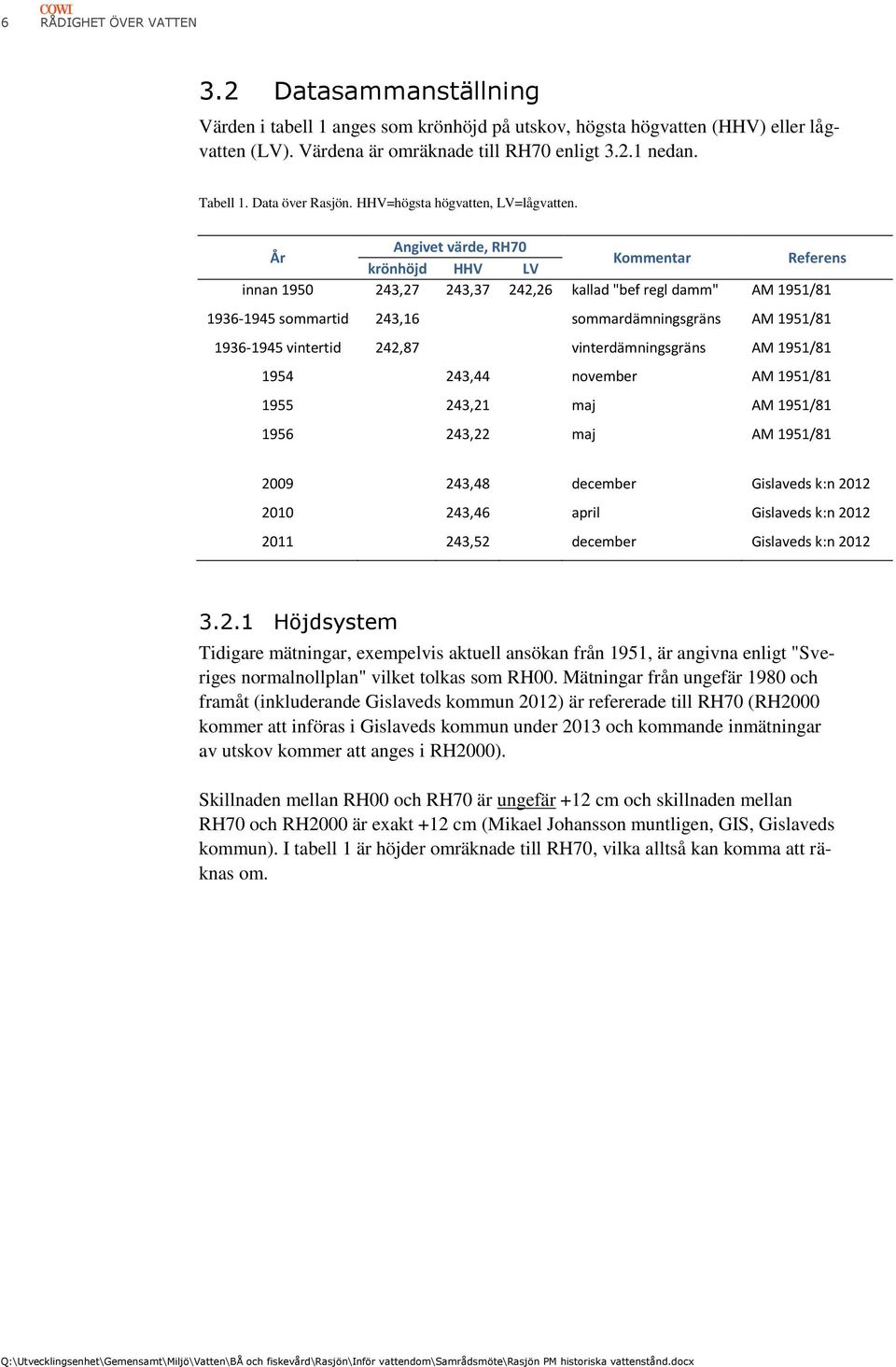 Angivet värde, RH70 År Kommentar Referens krönhöjd HHV LV innan 1950 243,27 243,37 242,26 kallad "bef regl damm" AM 1951/81 1936-1945 sommartid 243,16 sommardämningsgräns AM 1951/81 1936-1945