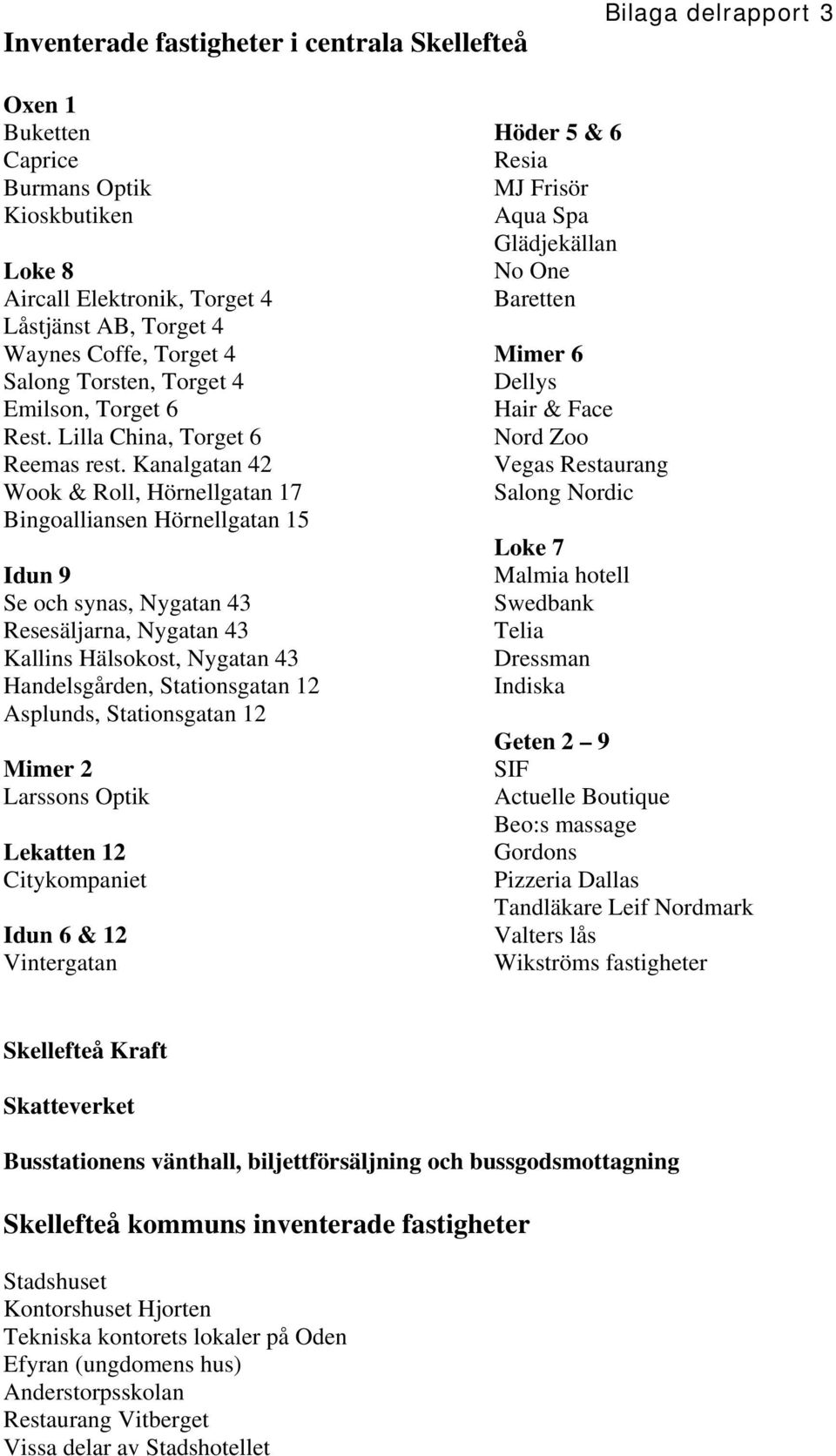 Kanalgatan 42 Wook & Roll, Hörnellgatan 17 Bingoalliansen Hörnellgatan 15 Idun 9 Se och synas, Nygatan 43 Resesäljarna, Nygatan 43 Kallins Hälsokost, Nygatan 43 Handelsgården, Stationsgatan 12