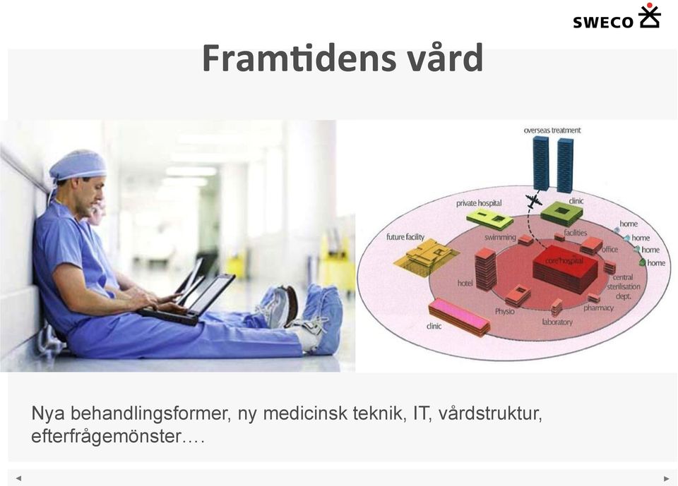 medicinsk teknik, IT,