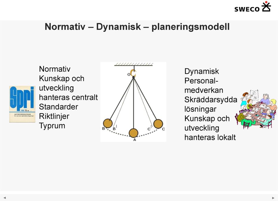 Standarder Riktlinjer Typrum Dynamisk