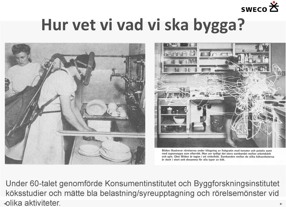 Byggforskningsinstitutet köksstudier och mätte