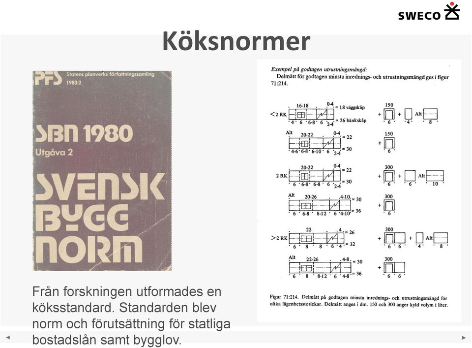 Standarden blev norm och