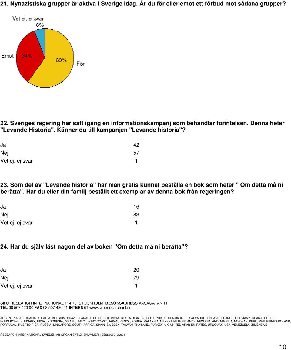 Känner du till kampanjen "Levande historia"? Ja 42 Nej 57 Vet ej, ej svar 1 23.