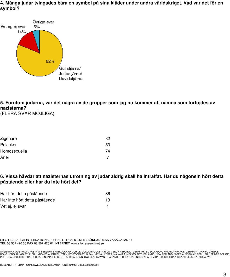 (FLERA SVAR MÖJLIGA) Zigenare 82 Polacker 53 Homosexuella 74 Arier 7 6.