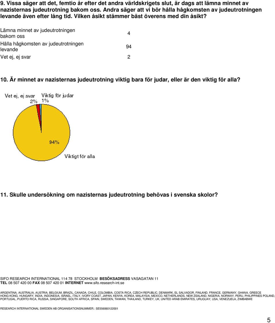 Lämna minnet av judeutrotningen bakom oss Hålla hågkomsten av judeutrotningen levande Vet ej, ej svar 2 4 94 10.