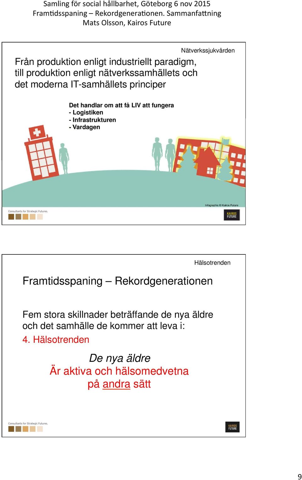 Infrastrukturen - Vardagen Infographic Kairos Future Hälsotrenden Fem stora skillnader beträffande de nya