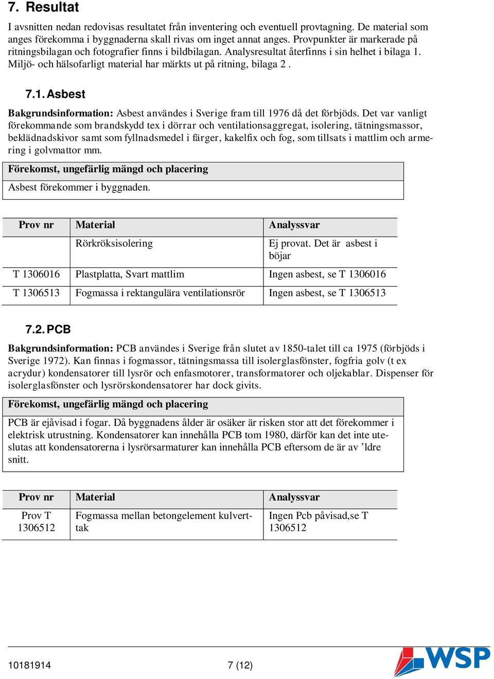 7.1. Asbest Bakgrundsinformation: Asbest användes i Sverige fram till 1976 då det förbjöds.