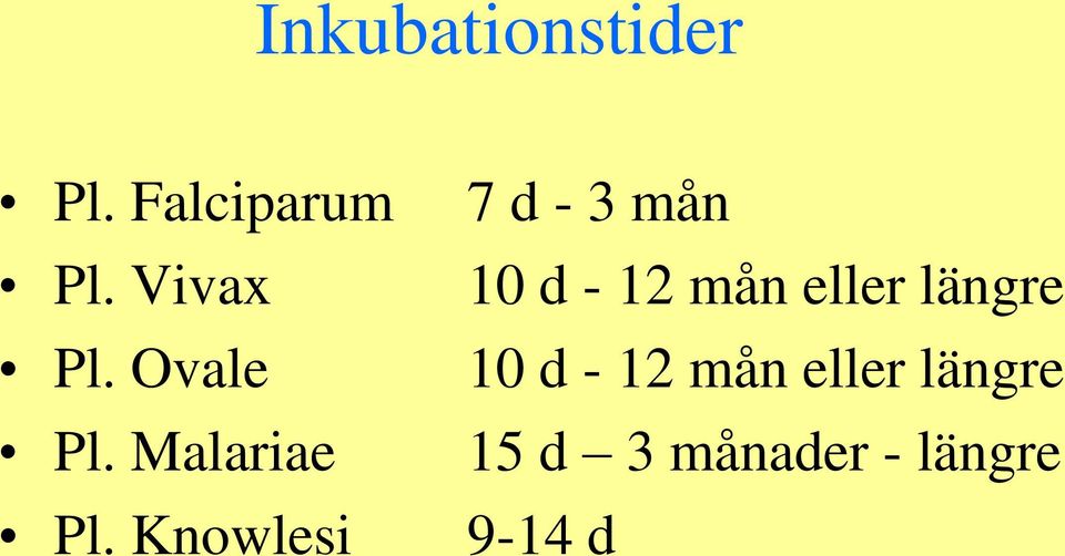 Knowlesi 7 d - 3 mån 10 d - 12 mån eller