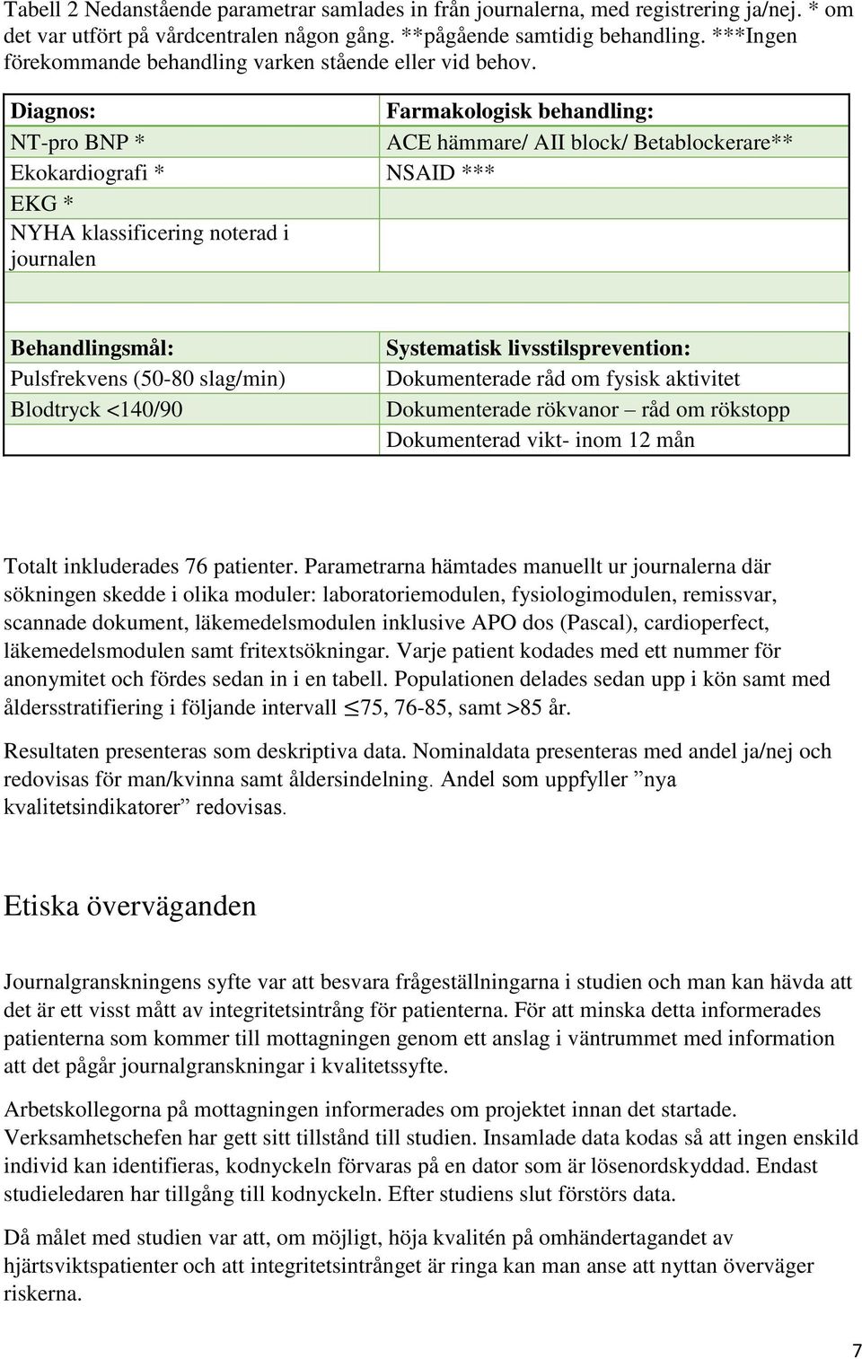 Diagnos: Farmakologisk behandling: NT-pro BNP * ACE hämmare/ AII block/ Betablockerare** Ekokardiografi * NSAID *** EKG * NYHA klassificering noterad i journalen Behandlingsmål: Pulsfrekvens (50-