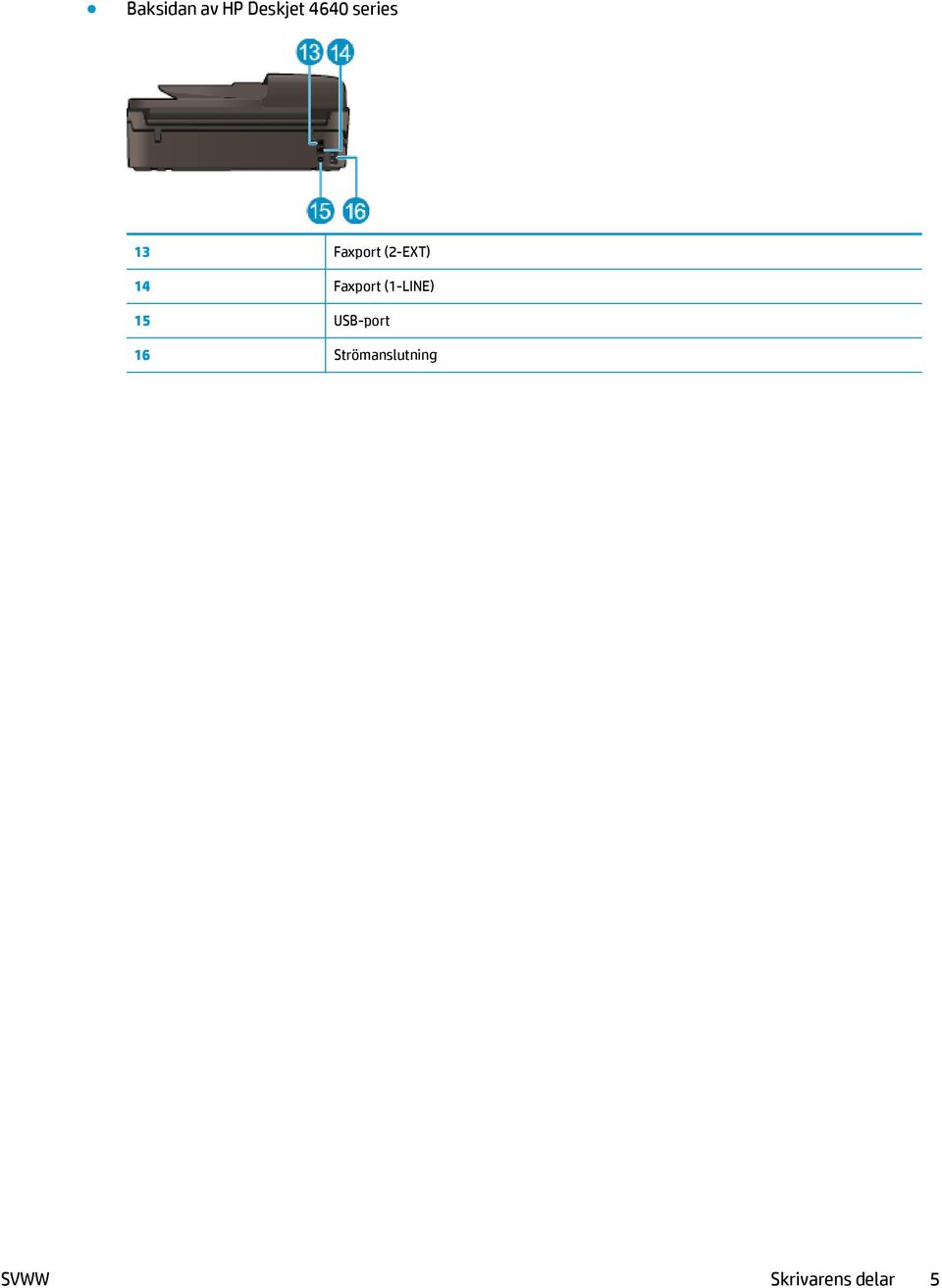 Faxport (1-LINE) 15 USB-port 16