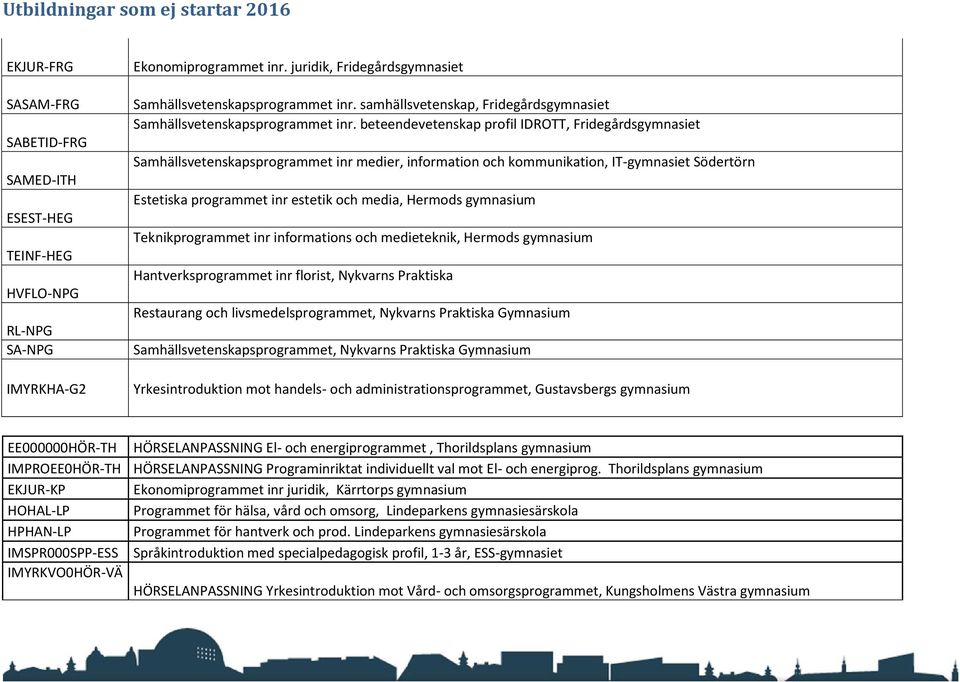 beteendevetenskap profil IDROTT, Fridegårdsgymnasiet Samhällsvetenskapsprogrammet inr medier, information och kommunikation, IT-gymnasiet Södertörn Estetiska programmet inr estetik och media, Hermods