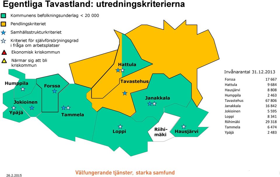 Invånarantal 31.12.
