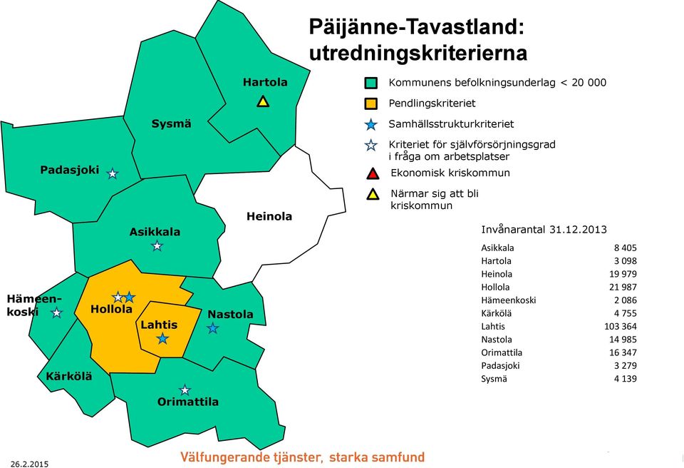 självförsörjningsgrad i fråga om arbetsplatser Ekonomisk kriskommun Närmar sig att bli kriskommun Invånarantal 31.12.