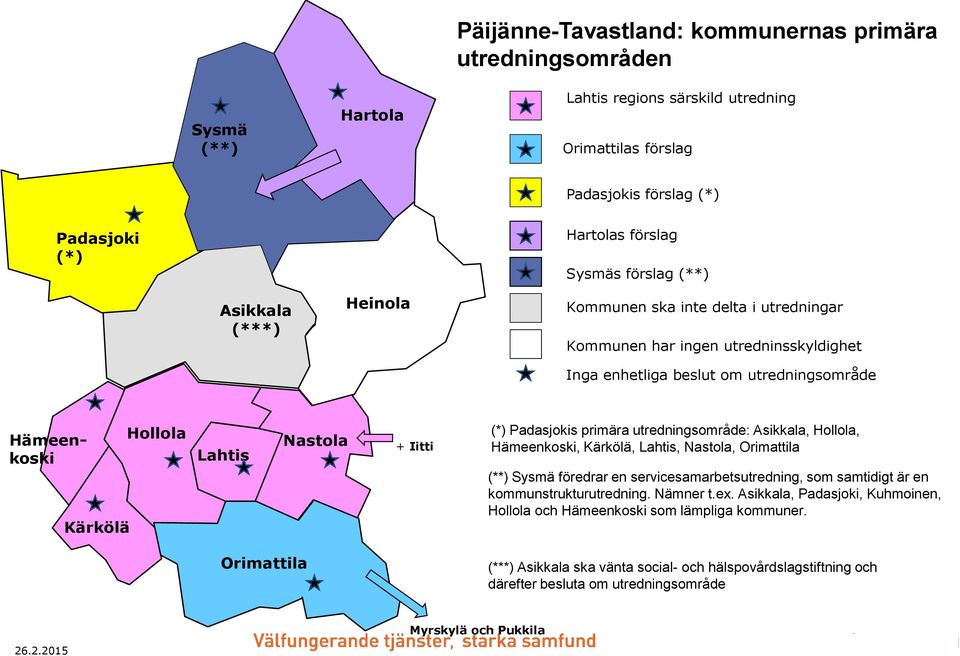 Iitti (*) Padasjokis primära utredningsområde: Asikkala, Hollola, Hämeenkoski, Kärkölä, Lahtis, Nastola, Orimattila (**) Sysmä föredrar en servicesamarbetsutredning, som samtidigt är en
