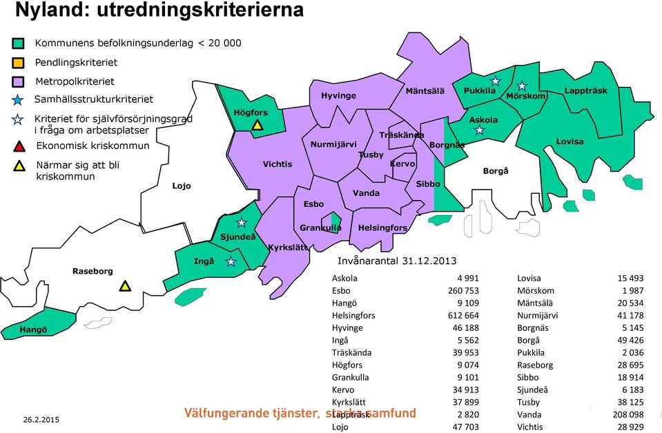 Raseborg Ingå Sjundeå Kyrkslätt Grankulla Helsingfors Invånarantal 31.12.