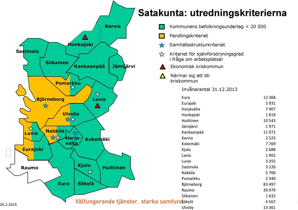 Säkylä Huittinen Närmar sig att bli kriskommun Invånarantal 31.12.
