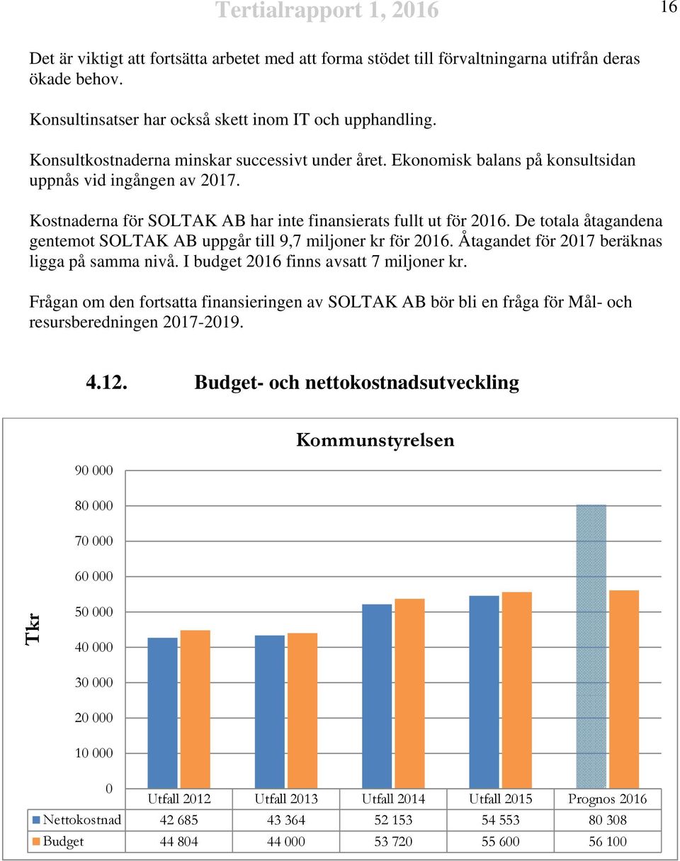 De totala åtagandena gentemot SOLTAK AB uppgår till 9,7 miljoner kr för. Åtagandet för 2017 beräknas ligga på samma nivå. I budget finns avsatt 7 miljoner kr.