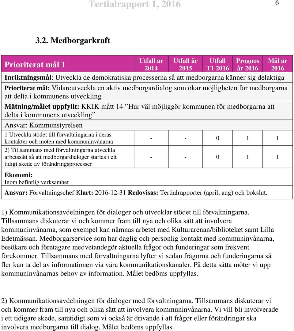 medborgardialog som ökar möjligheten för medborgarna att delta i kommunens utveckling Mätning/målet uppfyllt: KKIK mått 14 Hur väl möjliggör kommunen för medborgarna att delta i kommunens utveckling