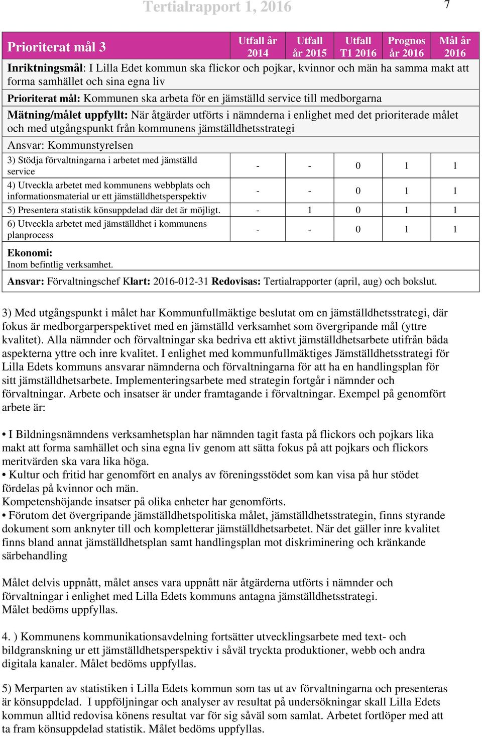 utgångspunkt från kommunens jämställdhetsstrategi Ansvar: Kommunstyrelsen 3) Stödja förvaltningarna i arbetet med jämställd service - - 0 1 1 4) Utveckla arbetet med kommunens webbplats och