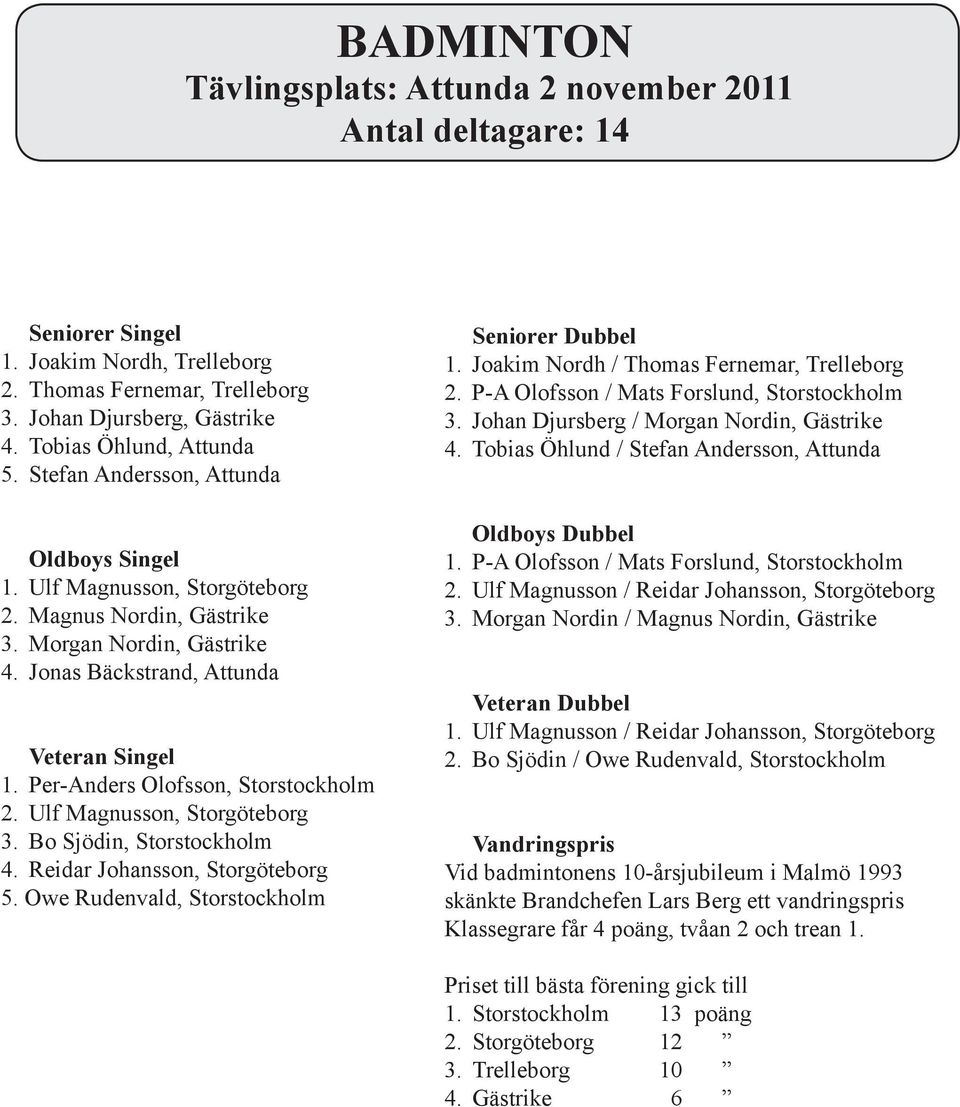 Ulf Magnusson, Storgöteborg 3. Bo Sjödin, Storstockholm 4. Reidar Johansson, Storgöteborg 5. Owe Rudenvald, Storstockholm 1. Joakim Nordh / Thomas Fernemar, Trelleborg 2.