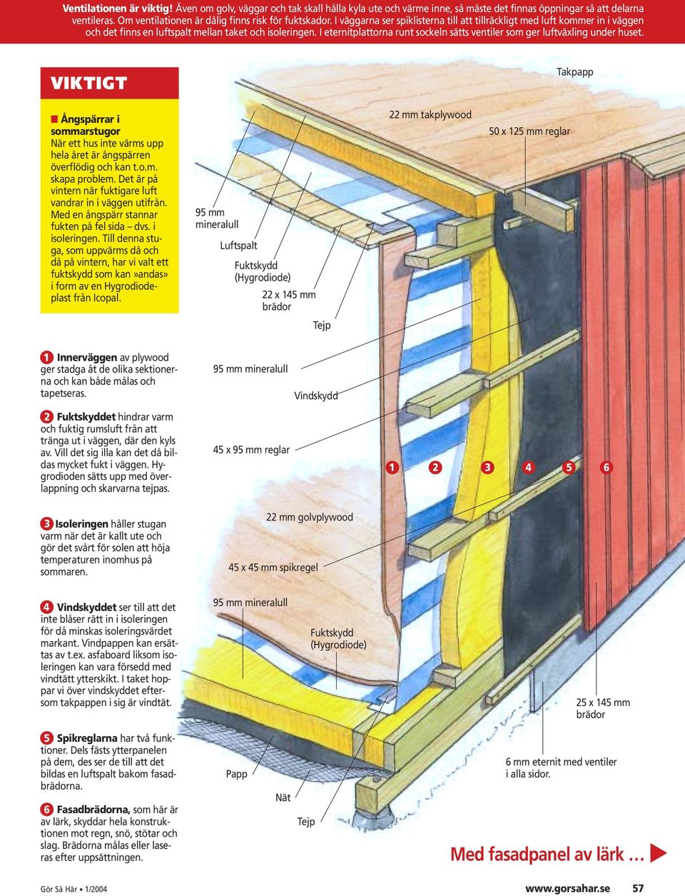 I eternitplattorna runt sockeln sätts ventiler som ger luftväxling under huset. VIKTIGT Takpapp Ångspärrar i sommarstugor När ett hus inte värms upp hela året är ångspärren överflödig och kan t.o.m. skapa problem.