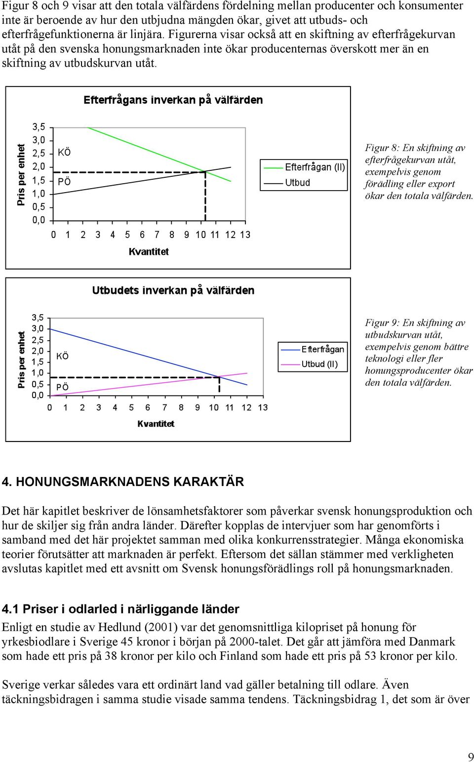 Figur 8: En skiftning av efterfrågekurvan utåt, exempelvis genom förädling eller export ökar den totala välfärden.