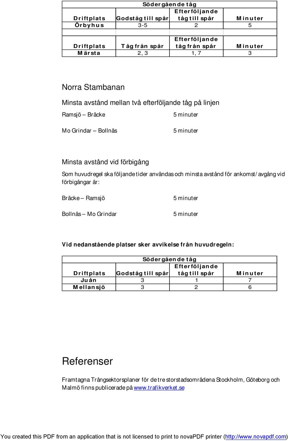 Vid nedanstående platser sker avvikelse från huvudregeln: Södergående tåg Driftplats Godståg till spår tåg till spår Minuter Ju ån 3 1 7