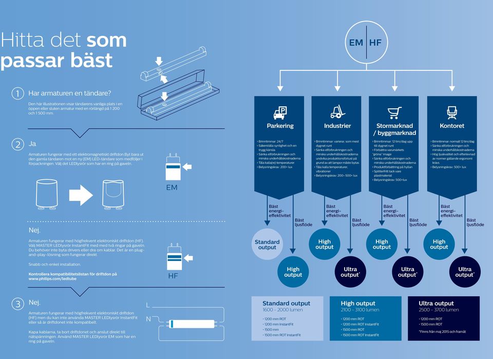 byt bara ut den gamla tändaren mot en ny () LED-tändare som medföljer i förpackningen. Välj det som har en ring på gaveln.