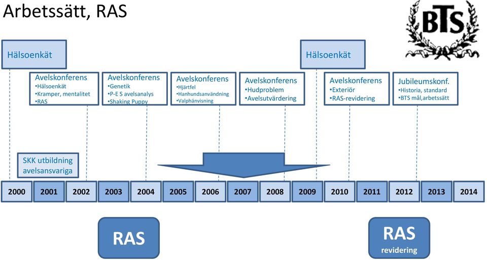 Jubileumskonf.