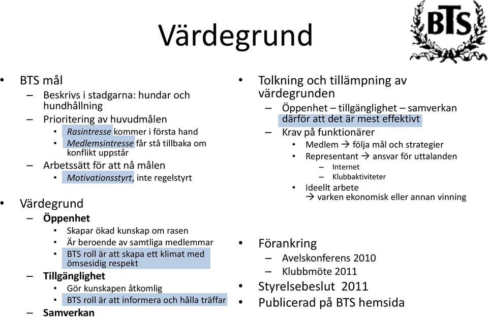 kunskapen åtkomlig BTS roll är att informera och hålla träffar Samverkan Tolkning och tillämpning av värdegrunden Öppenhet tillgänglighet samverkan därför att det är mest effektivt Krav på