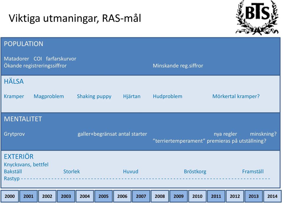 MENTALITET Grytprov galler+begränsat antal starter nya regler minskning?