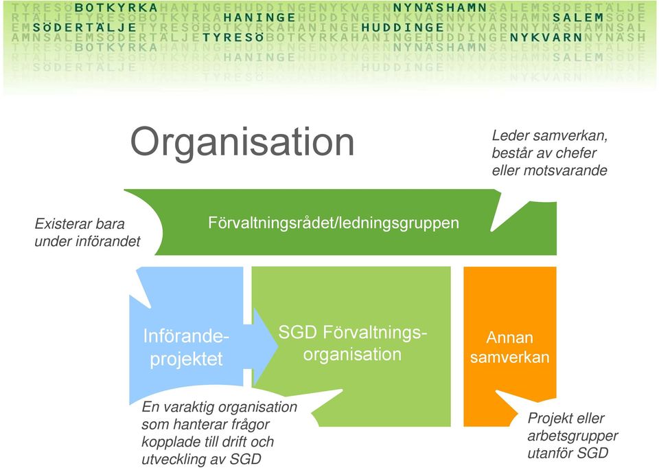 Införandeprojektet Annan samverkan En varaktig organisation som hanterar frågor