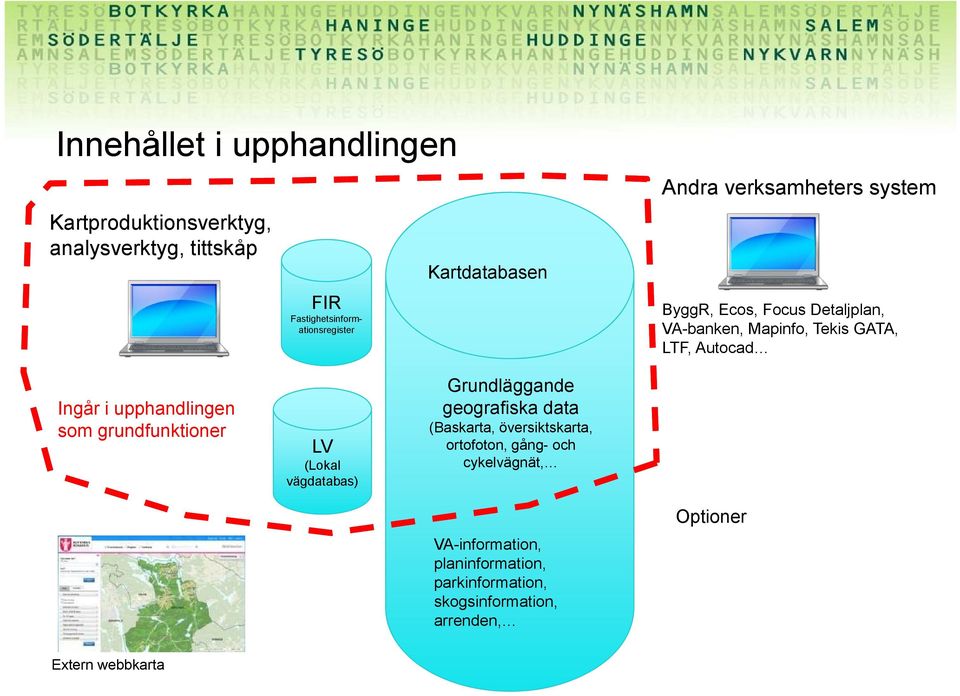 Ingår i upphandlingen som grundfunktioner LV (Lokal vägdatabas) Grundläggande geografiska data (Baskarta, översiktskarta,