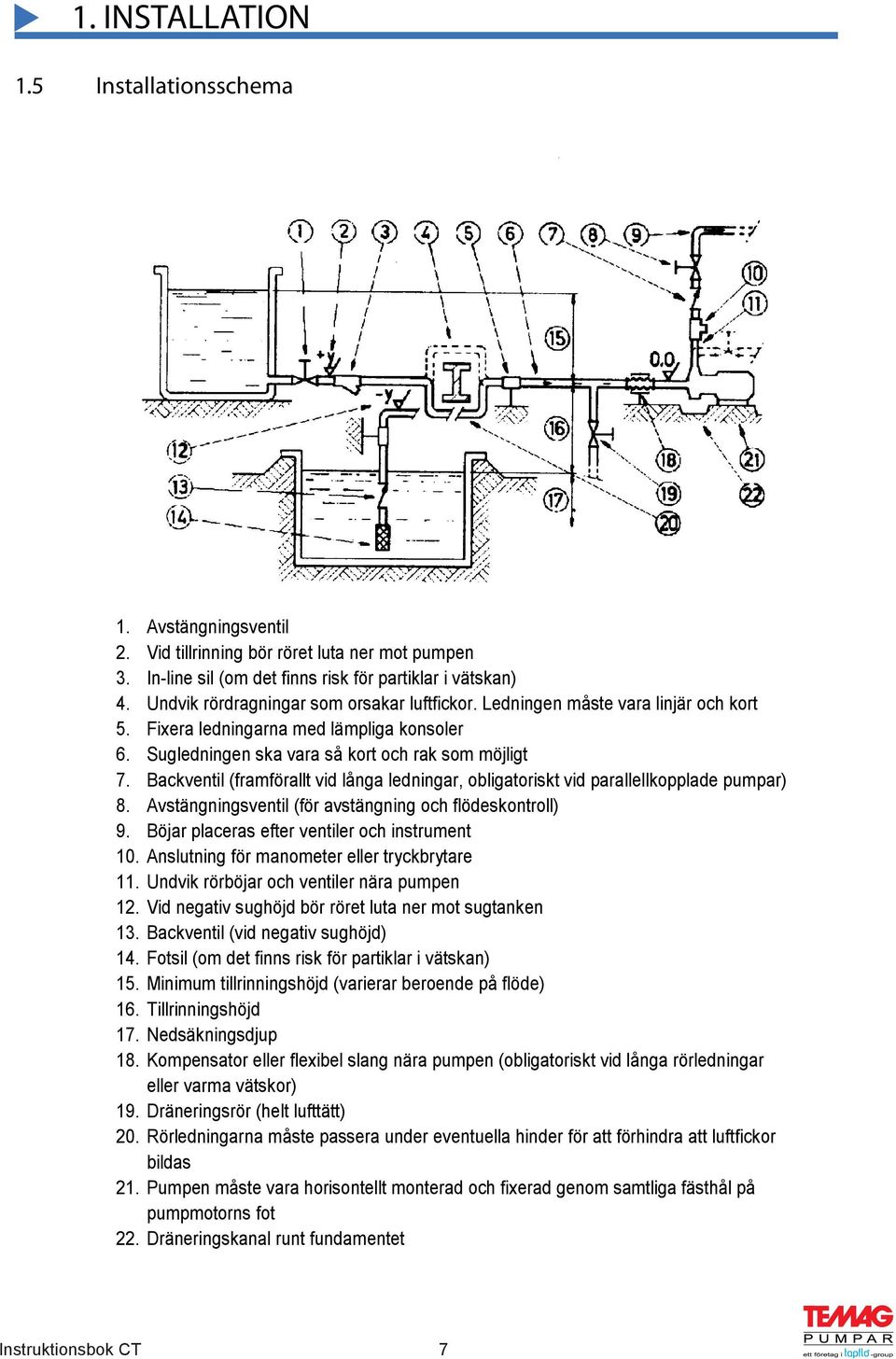 Backventil (framförallt vid långa ledningar, obligatoriskt vid parallellkopplade pumpar) 8. Avstängningsventil (för avstängning och flödeskontroll) 9. Böjar placeras efter ventiler och instrument 10.