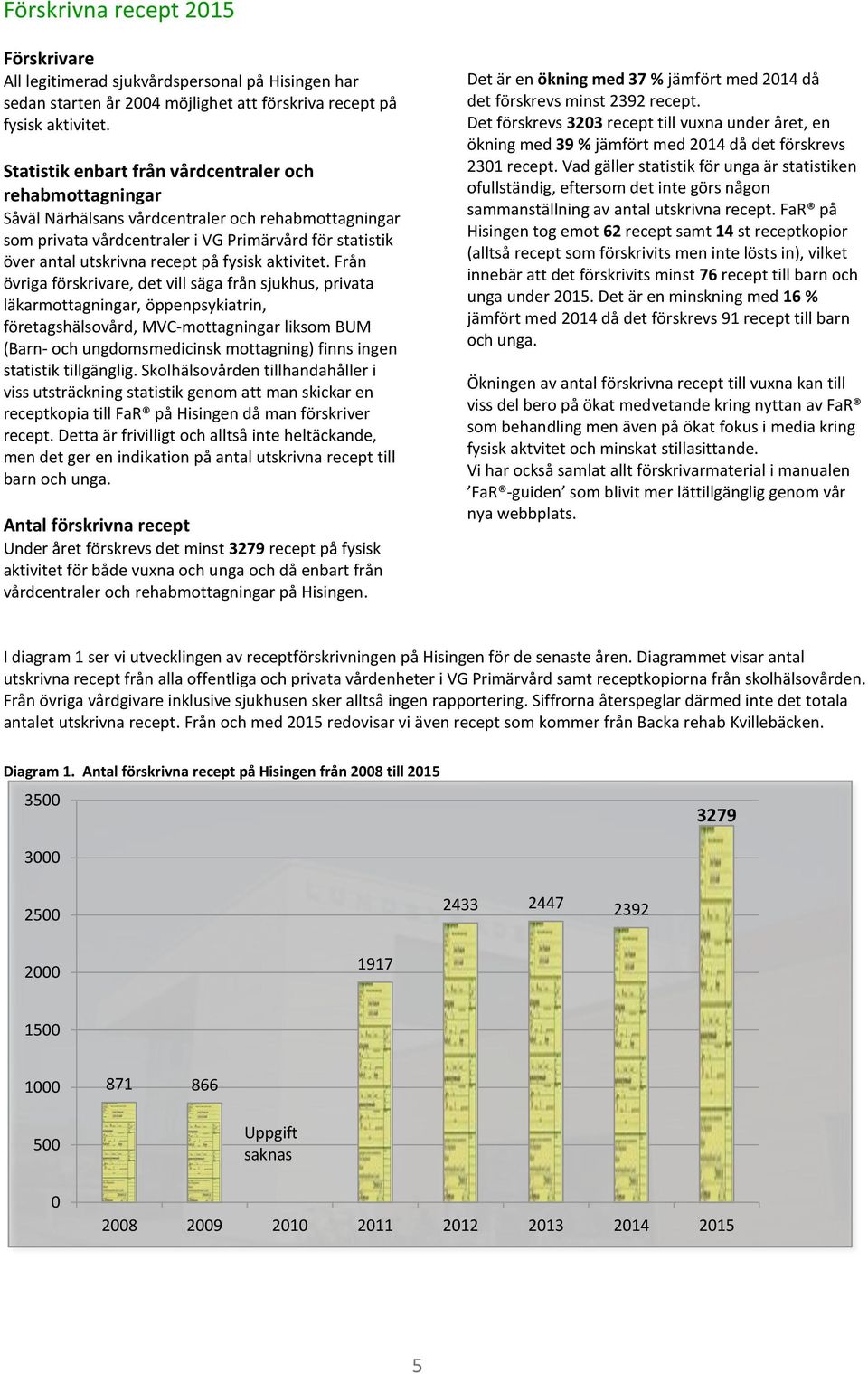 fysisk aktivitet.