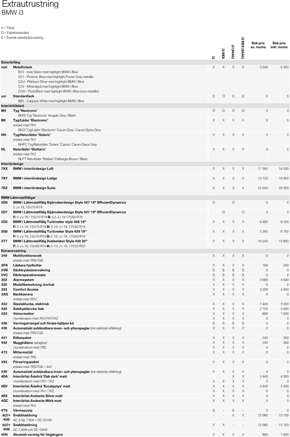 Tyg 'Neutronic' O O O O 0 0 BHGI Tyg 'Neutronic' Aragats Grey Black BK Tyg/Läder 'Electronic' X X X X 0 0 endast med 7KX BKCI Tyg/Läder 'Electronic' Carum Grey Carum Spice Grey NH Tyg/Naturläder