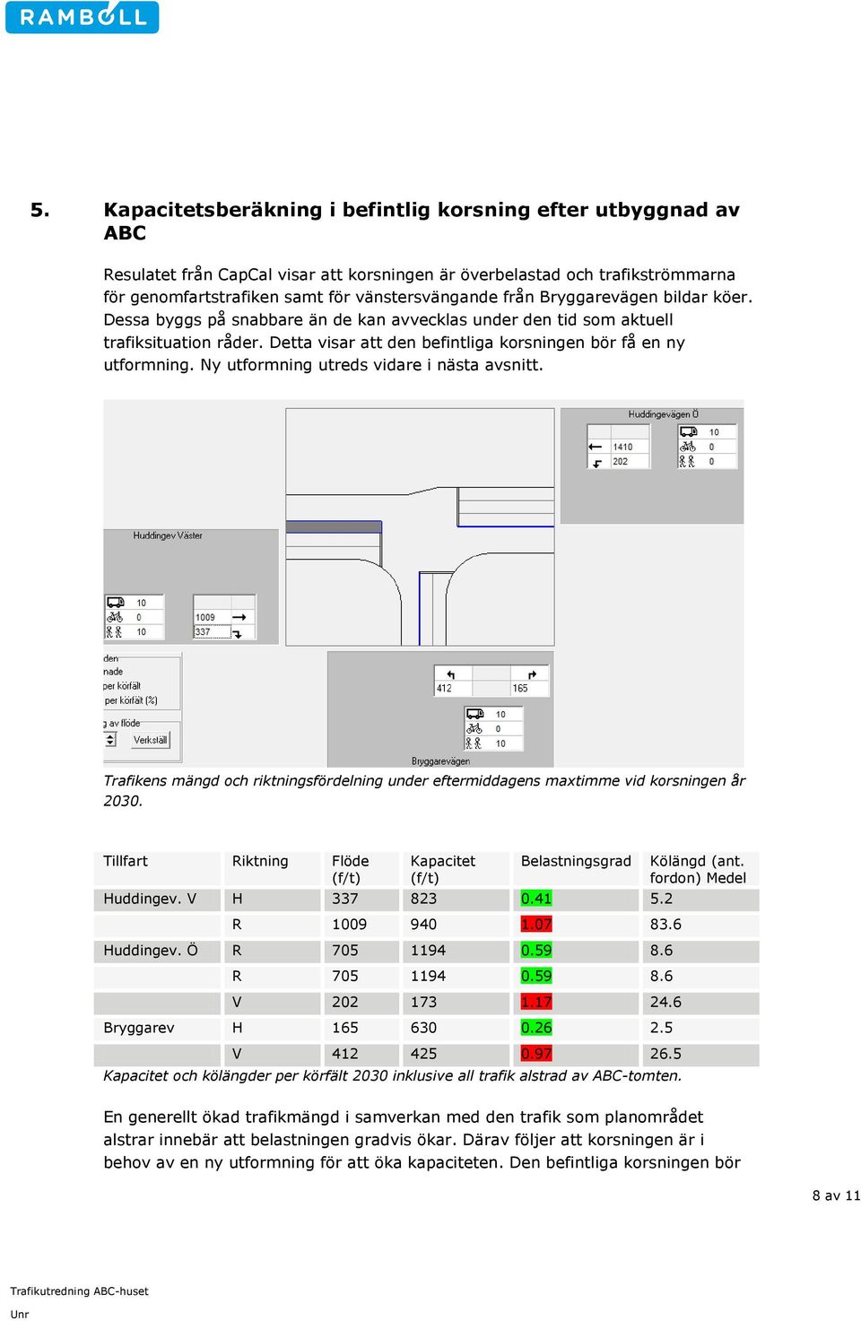 Ny utformning utreds vidare i nästa avsnitt. Trafikens mängd och riktningsfördelning under eftermiddagens maxtimme vid korsningen år 2030. Tillfart Riktning Flöde Kapacitet Belastningsgrad Huddingev.
